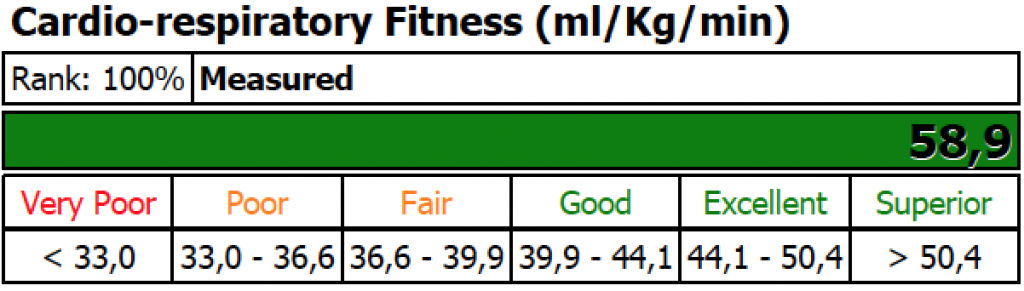 VO2max